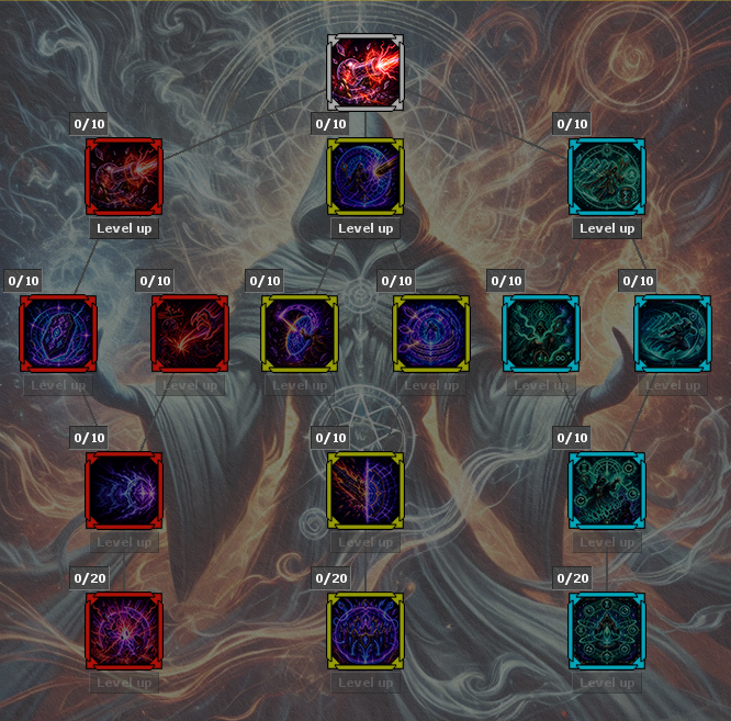 Passive Skill Trees